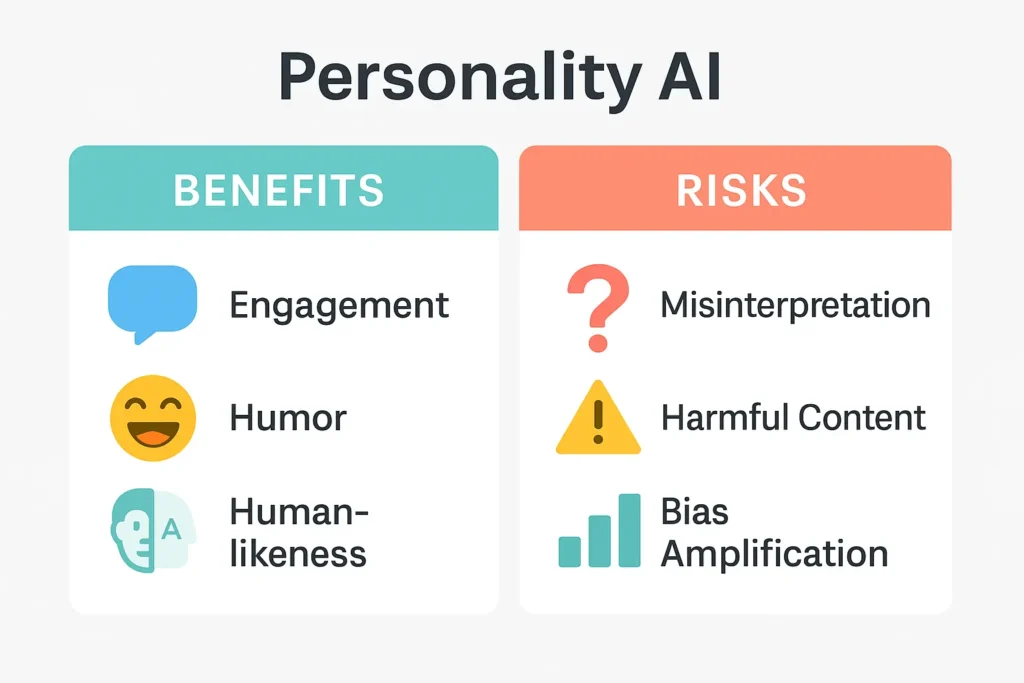Personality AI benefits vs risks infographic with icons.
