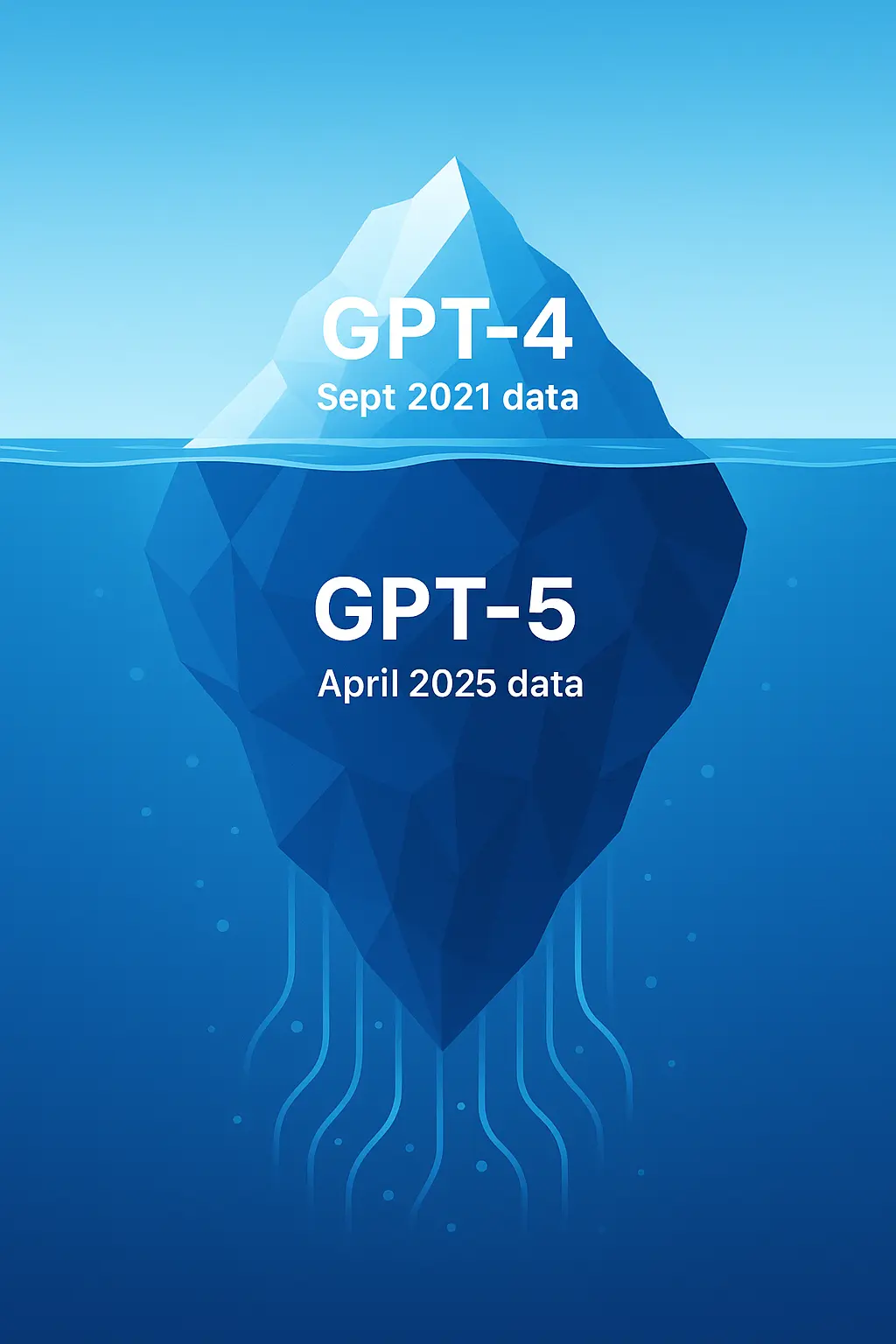 Training Data Size gpt 4 vs gpt5 
