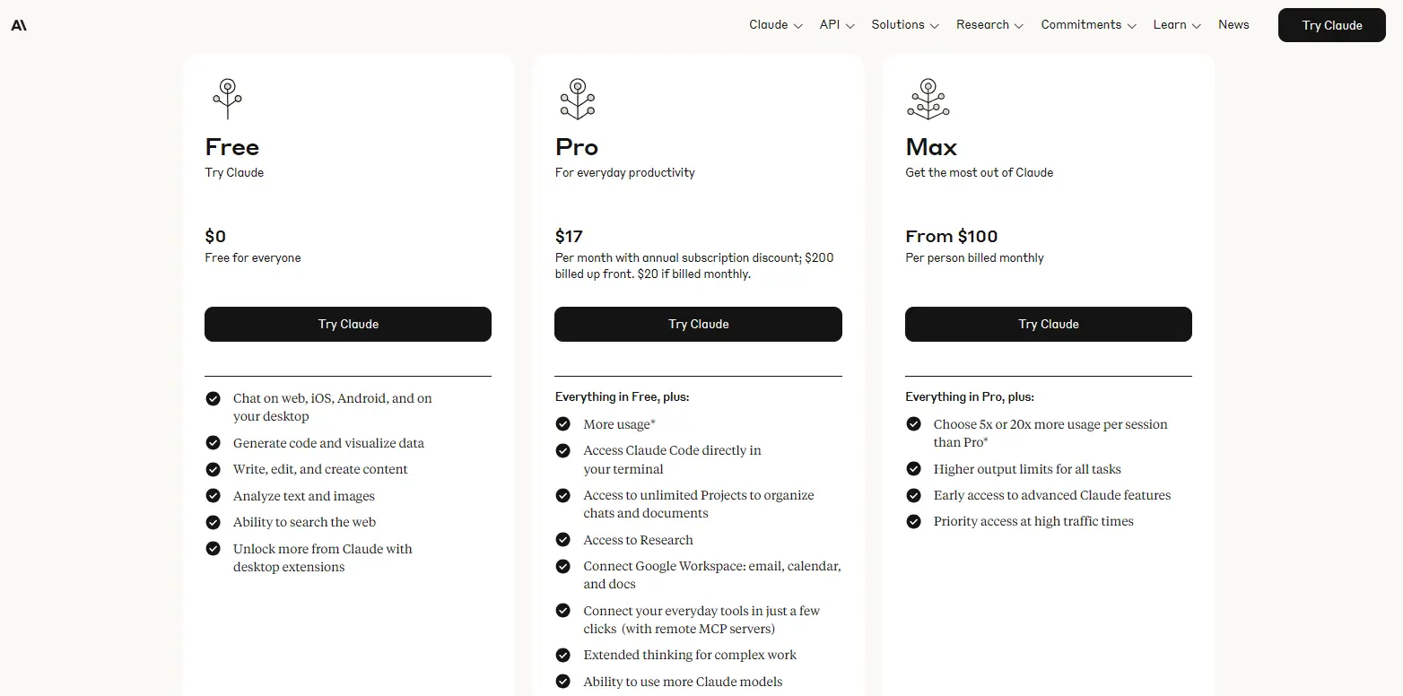 Complete Claude ai Pricing Tiers Overview