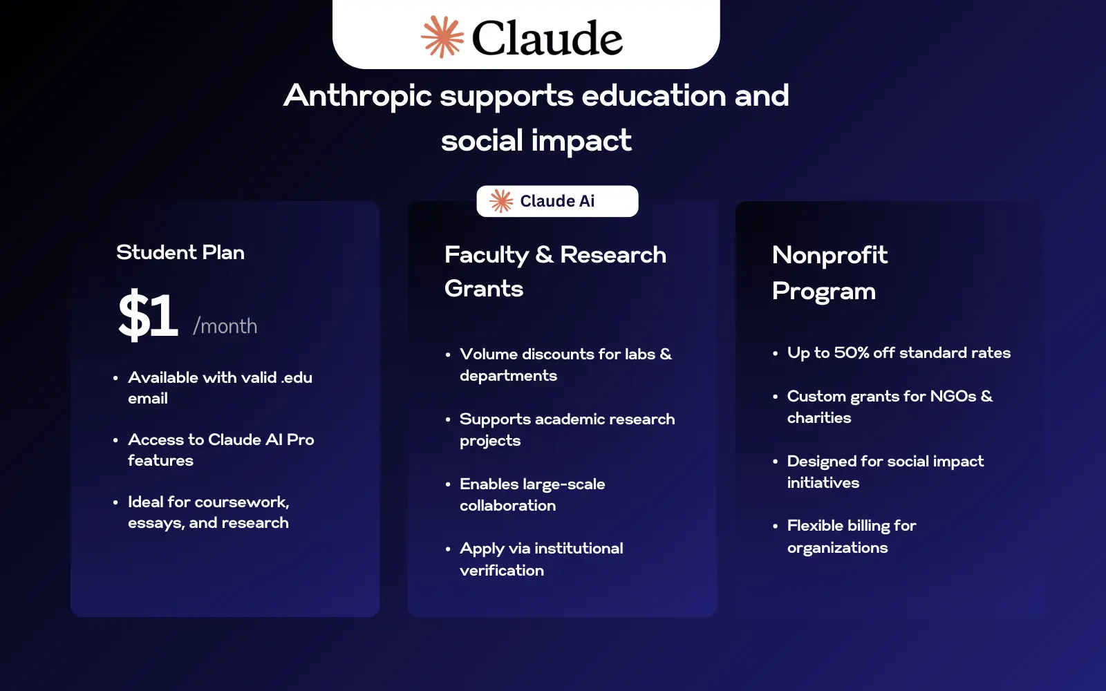 Student, Nonprofit & Academic Discounts of Claude ai pricing 