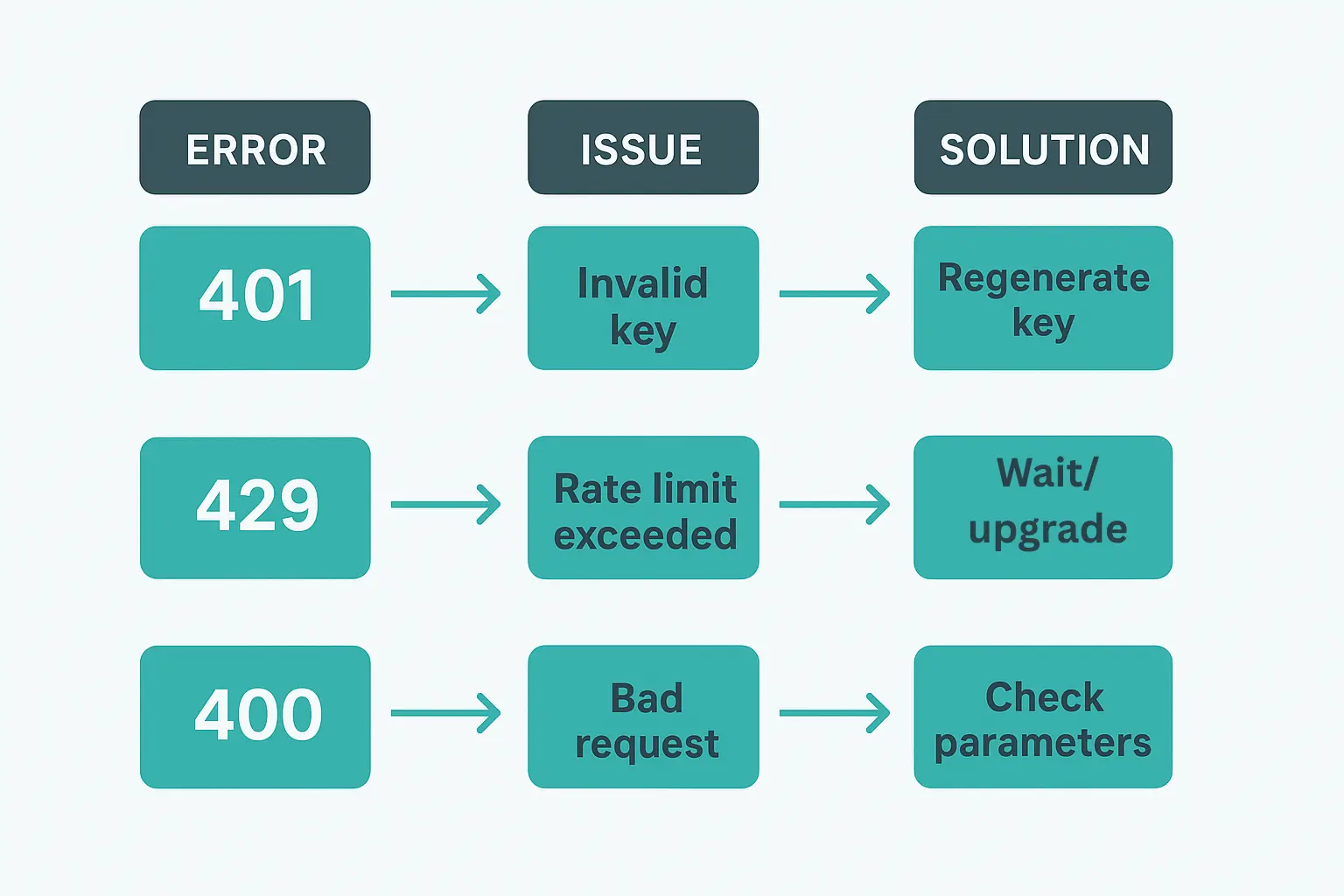 Troubleshooting Common Issues