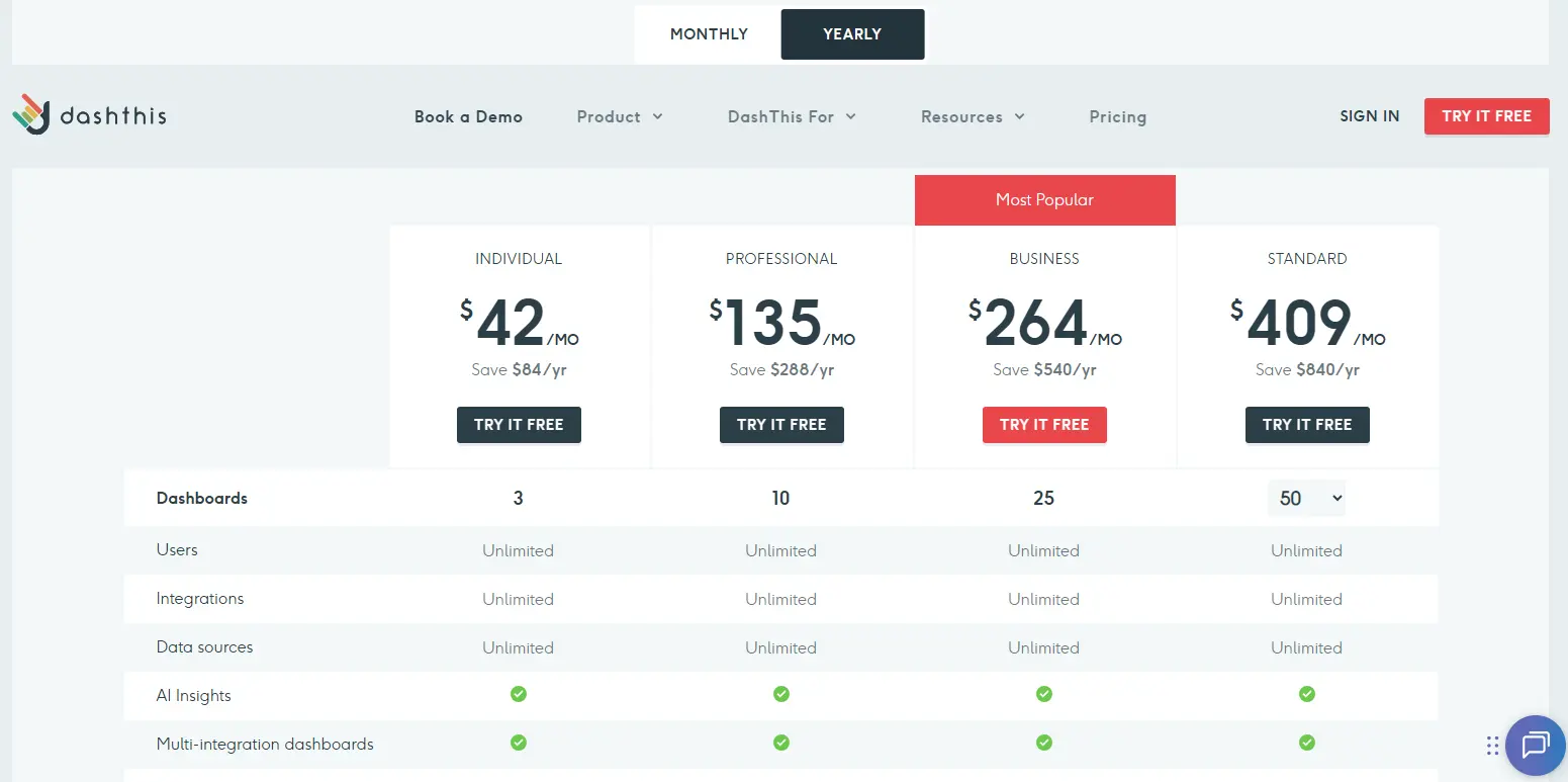 dash this is also a Best SEO Reporting Tool and his pricing start from  42$ 
