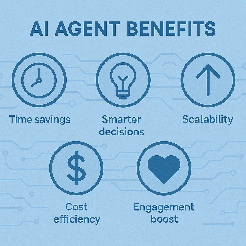 The Benefits of Agentic Automation: Why Bother?