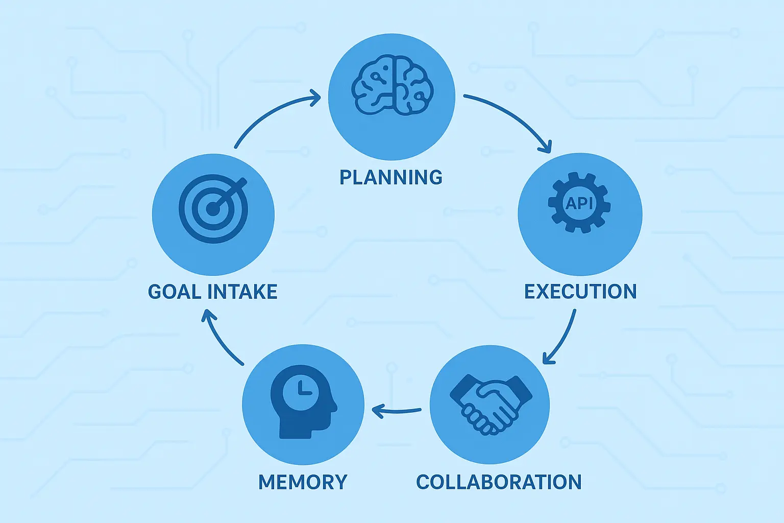 How Does an AI Agent Workflow Actually Work? A Step-by-Step Peek