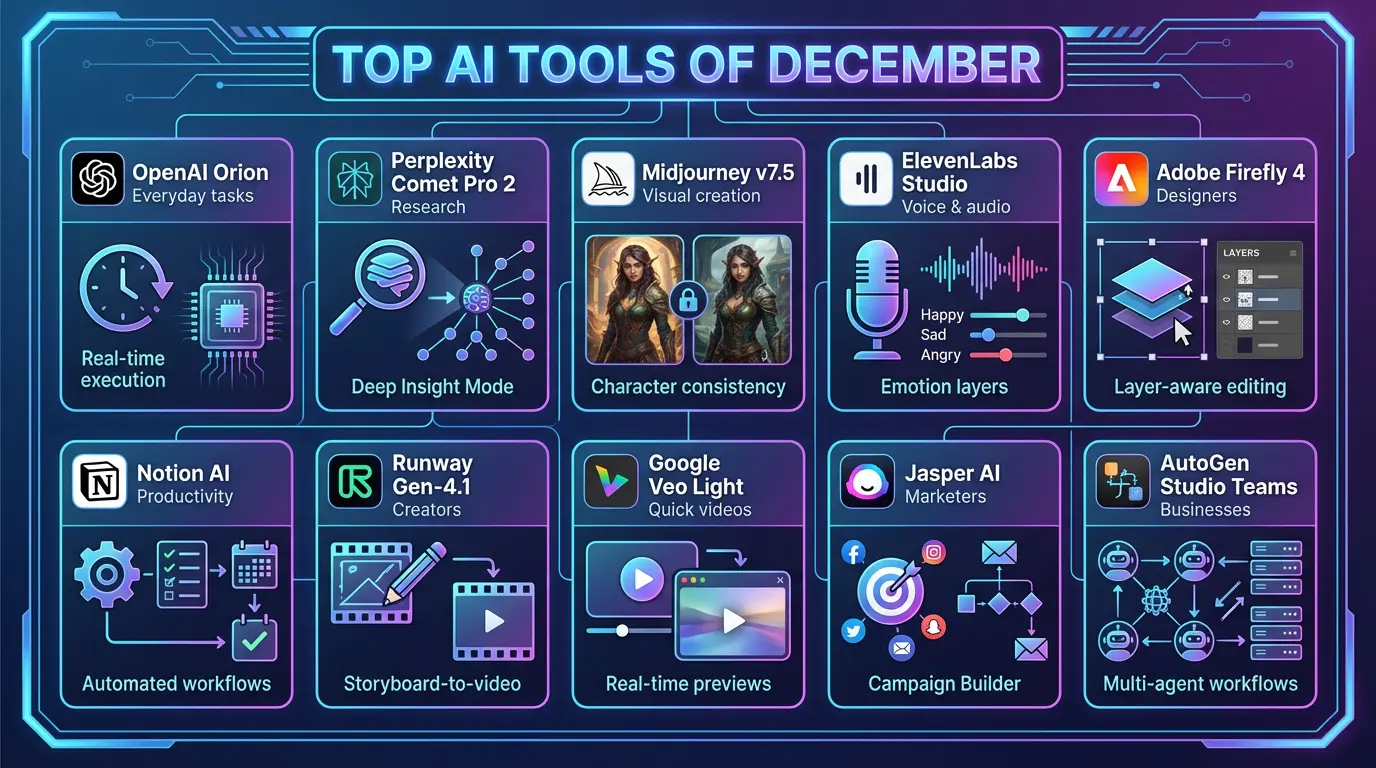 December 2025 AI tool
