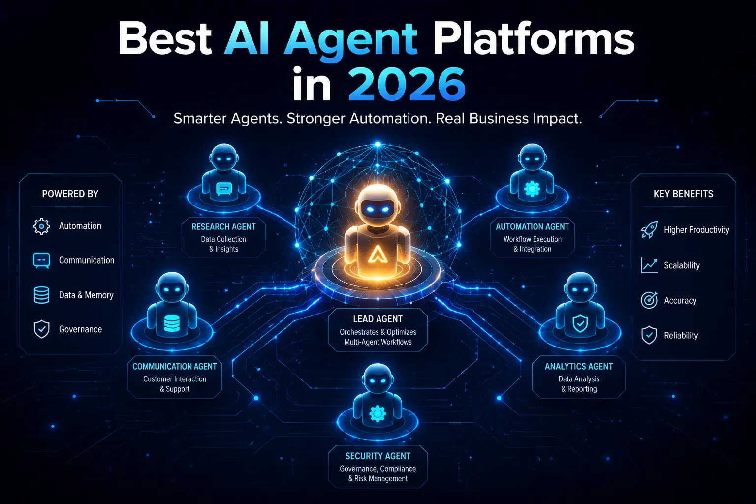 AI agent platform ecosystem showing multi-agent orchestration and automation
